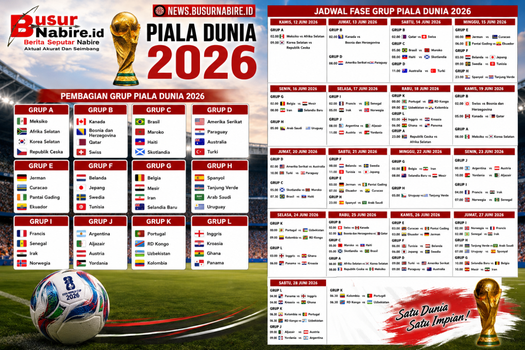Piala Dunia 2026 Resmi Lengkap 48 Negara, Format Baru FIFA Siap Hadirkan Kejutan Besar (Foto: Istimewa)